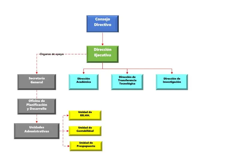 organigrama inudi
